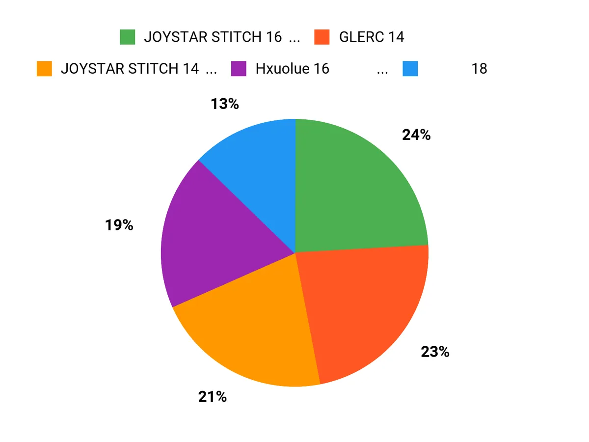 みんなの推し Chart
