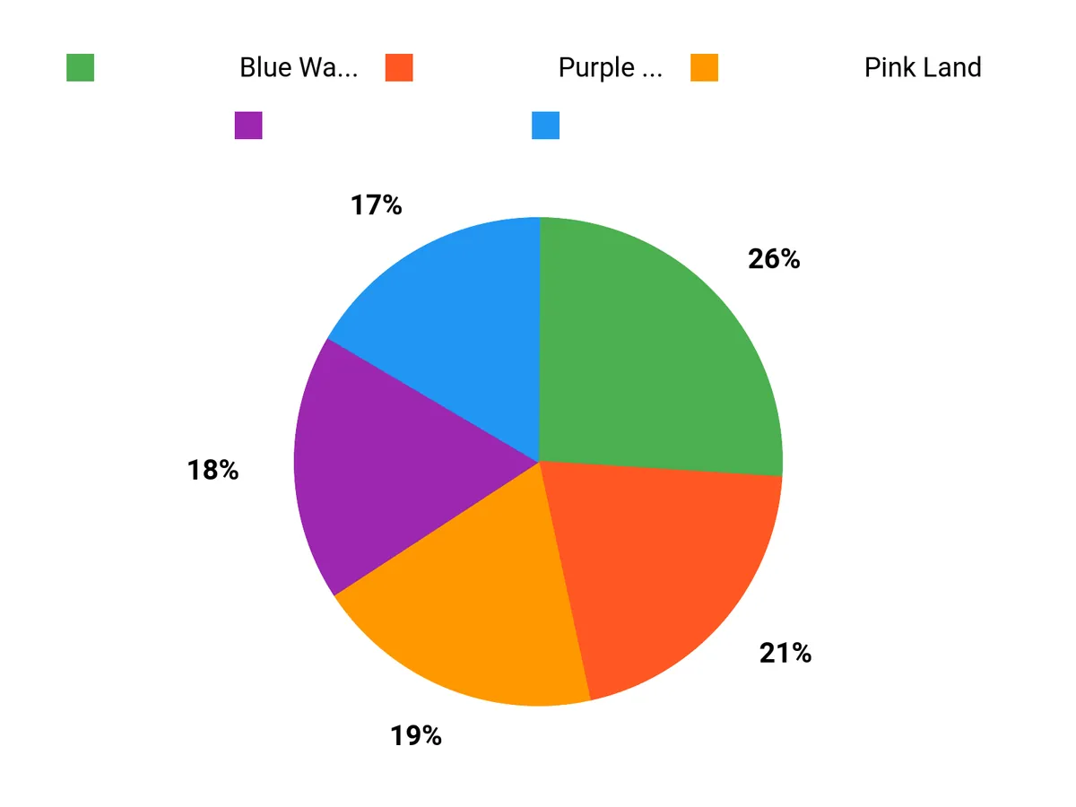 どれが人気? Chart
