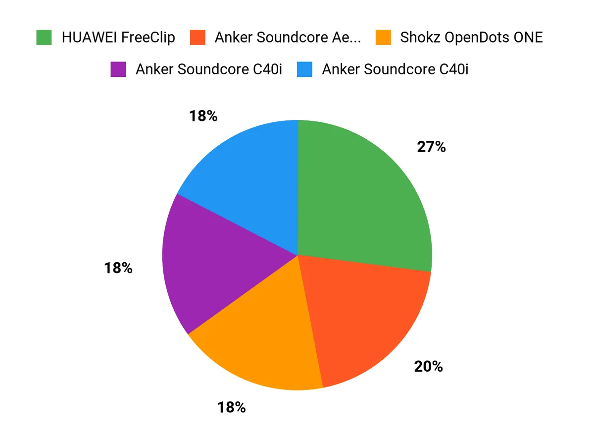 みんなが選ぶ理由 Chart