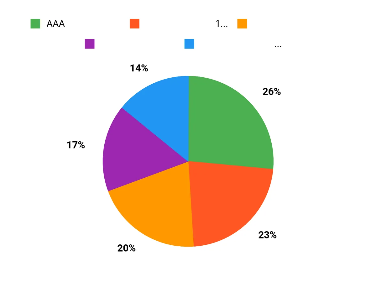 人気の組み合わせ Chart