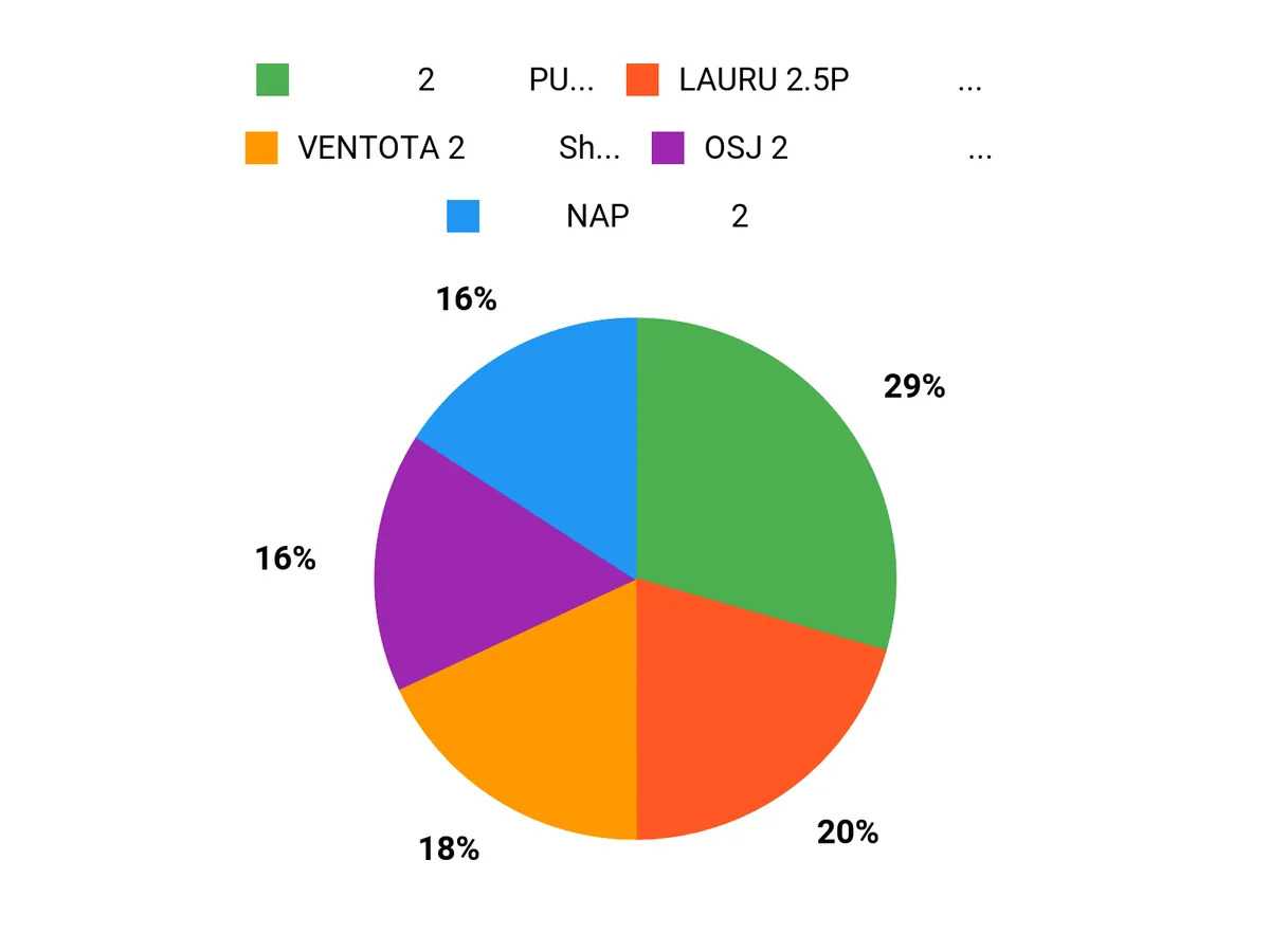 みんなが選ぶ理由 Chart