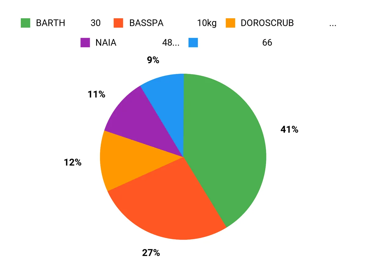 選ばれる理由 Chart