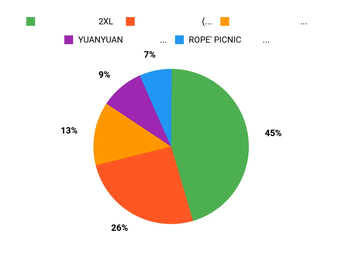 みんなの好み Chart