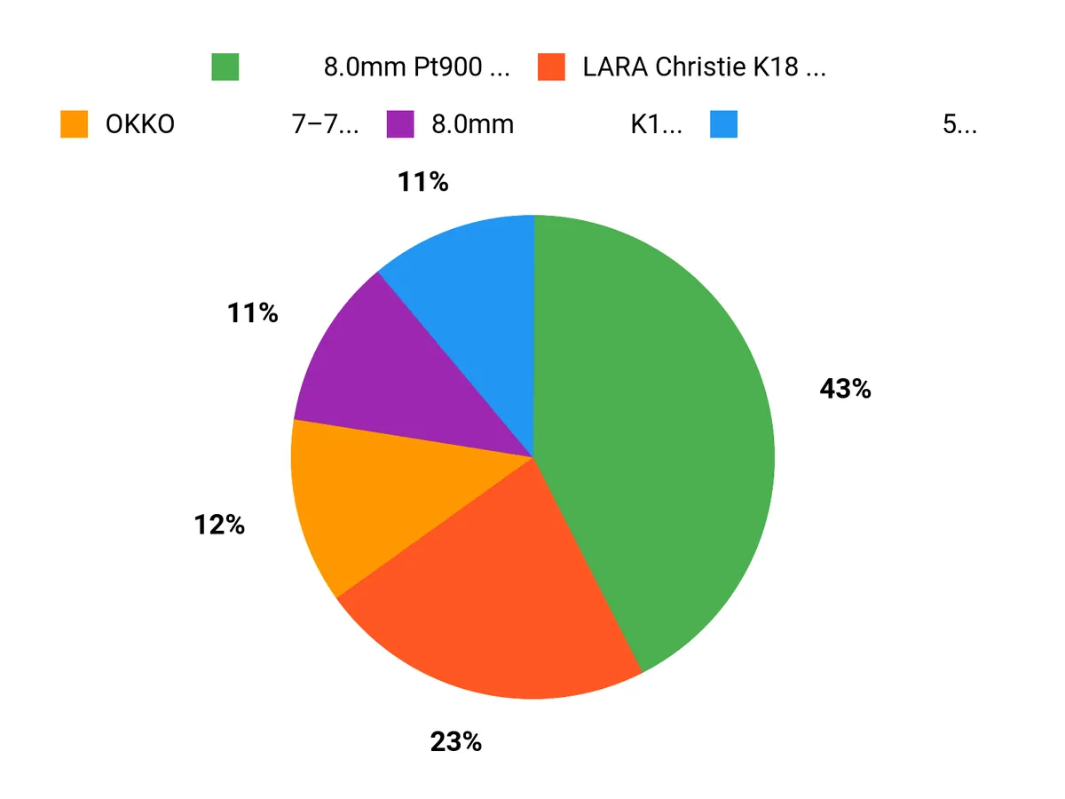 みんなが選ぶ Chart