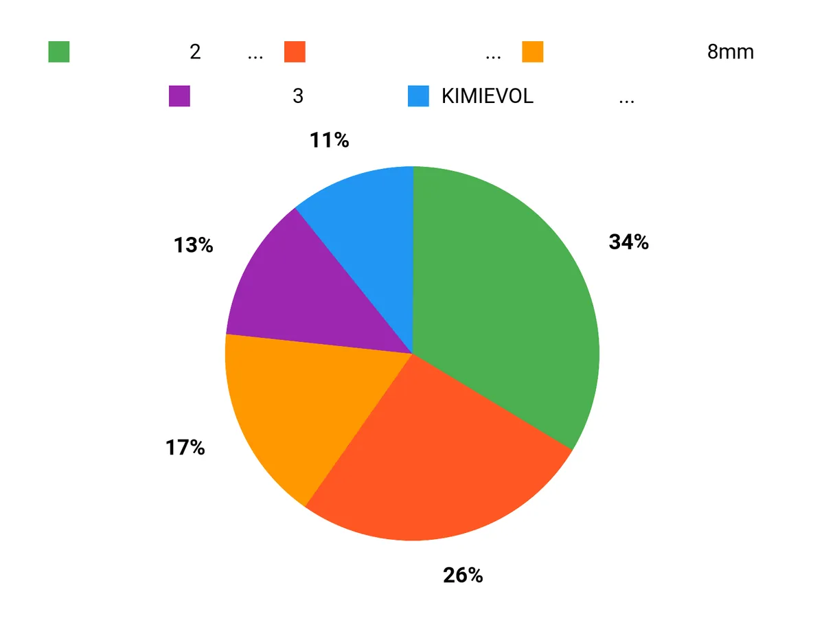 みんなの人気 Chart