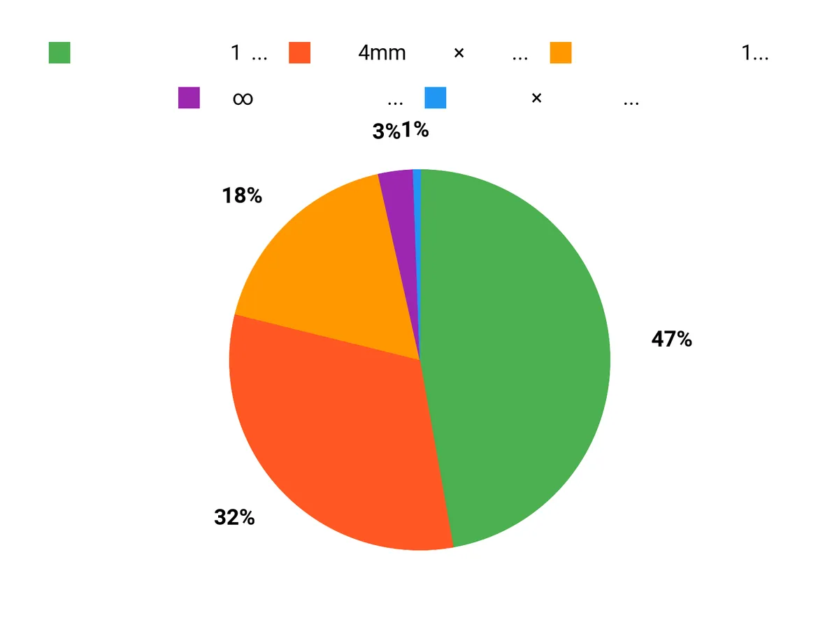 みんなが選ぶ Chart