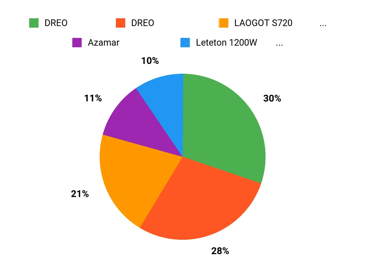 選ばれる理由 Chart