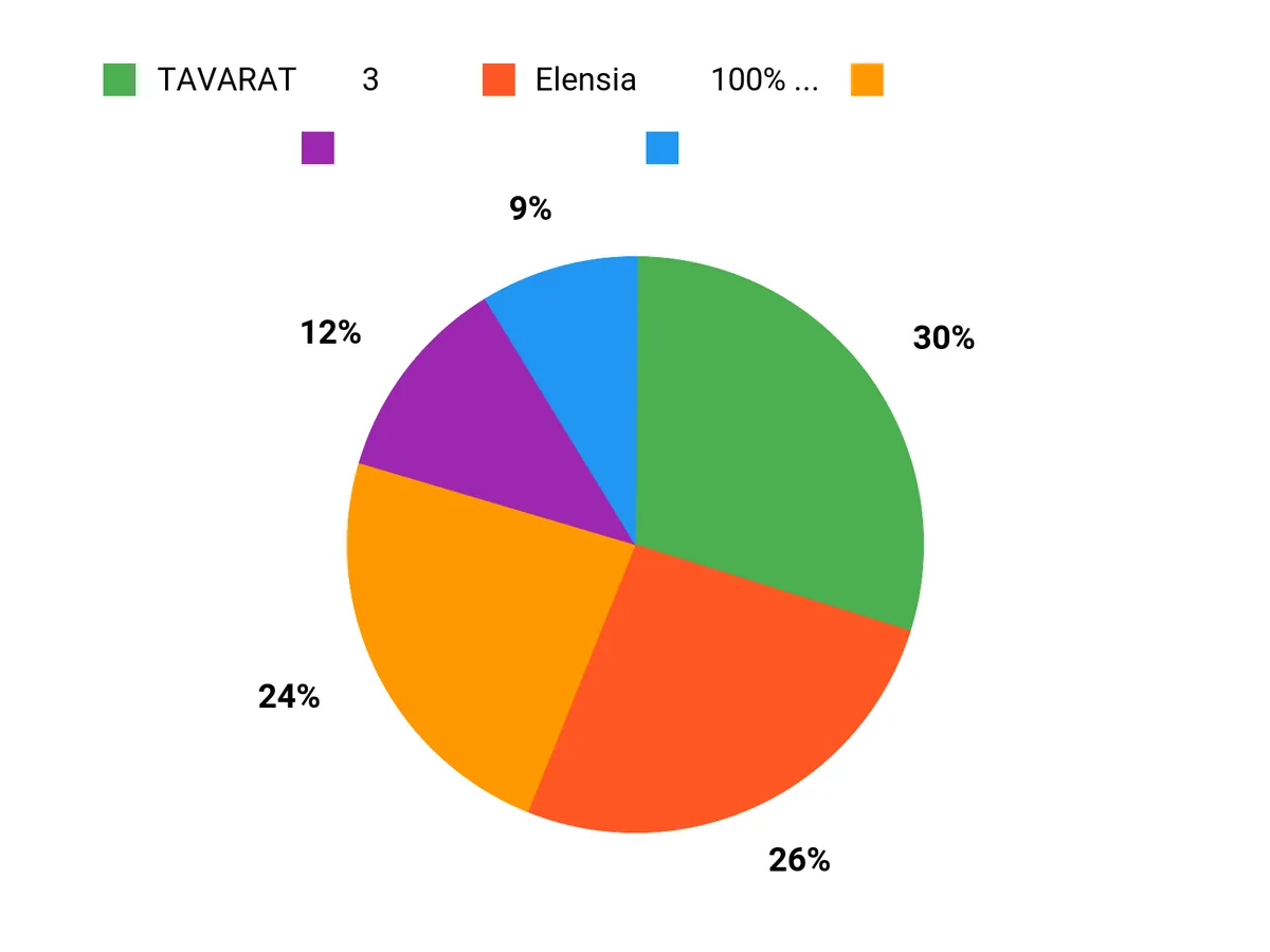 みんなが選ぶ Chart
