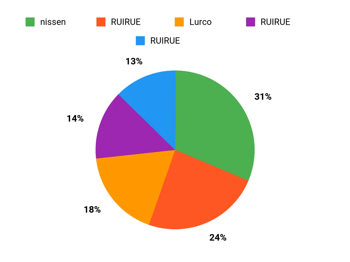 人気のポイント Chart