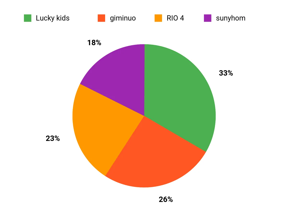 選ばれる理由 Chart