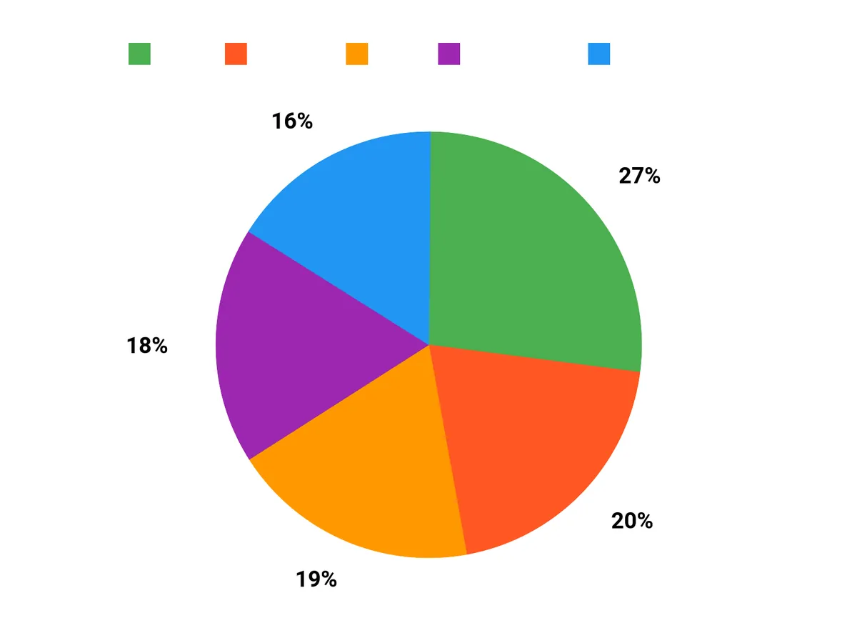 選ばれる理由 Chart