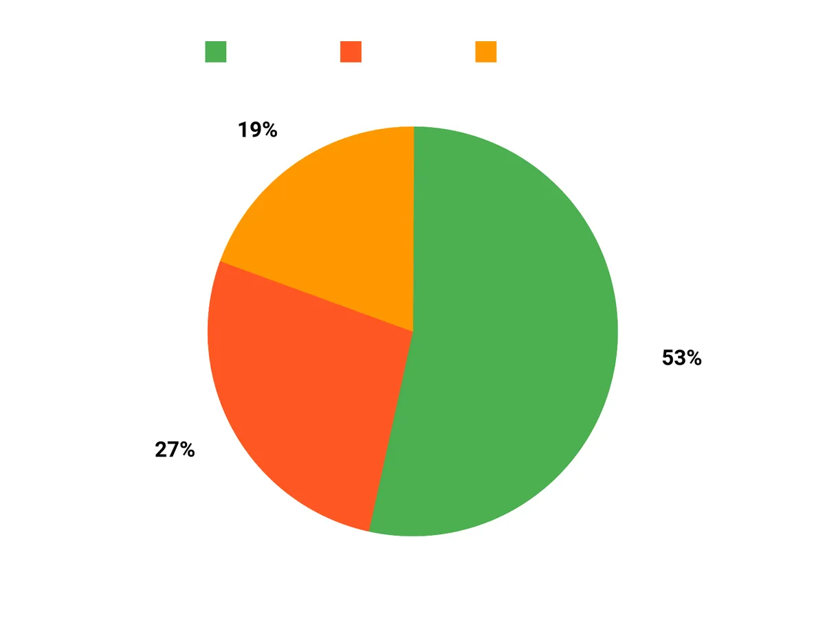 選ばれる理由 Chart
