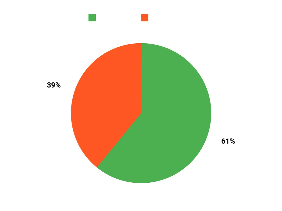 人気の理由 Chart