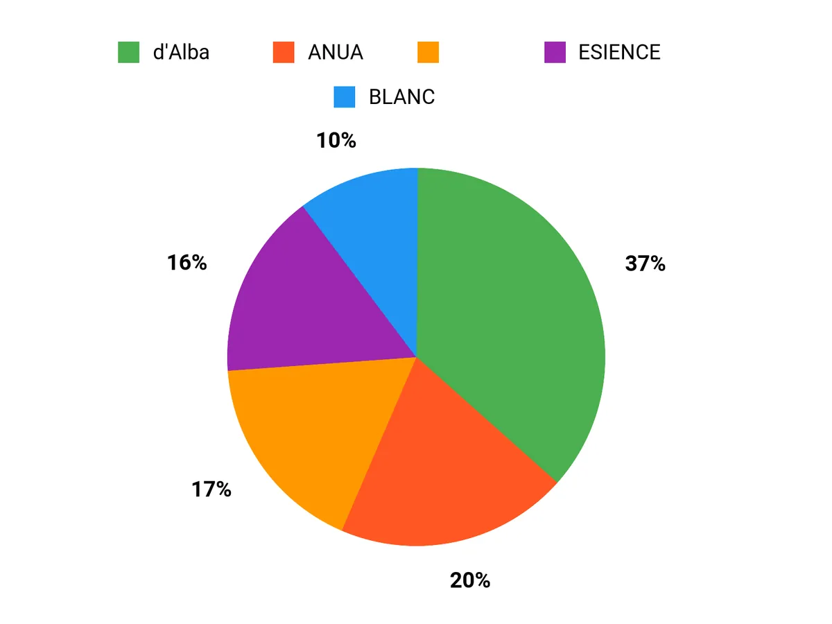 選ばれる理由 Chart