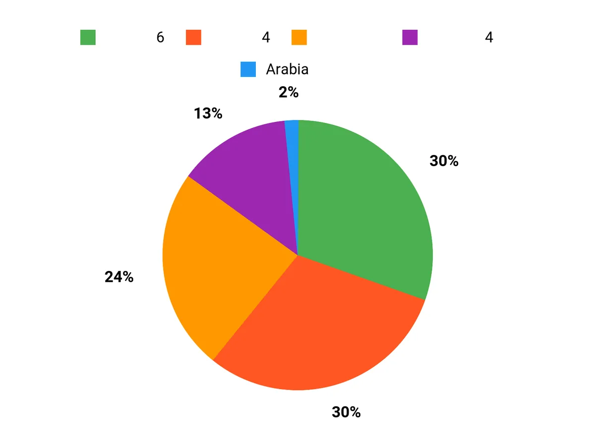 人気の理由 Chart