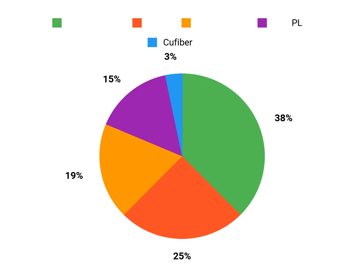 選ばれる理由 Chart