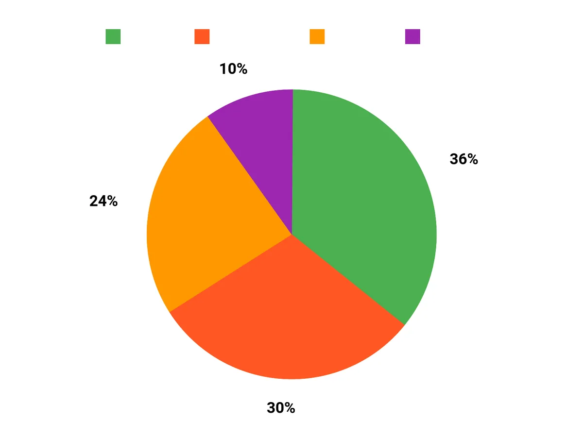 選ばれる理由 Chart