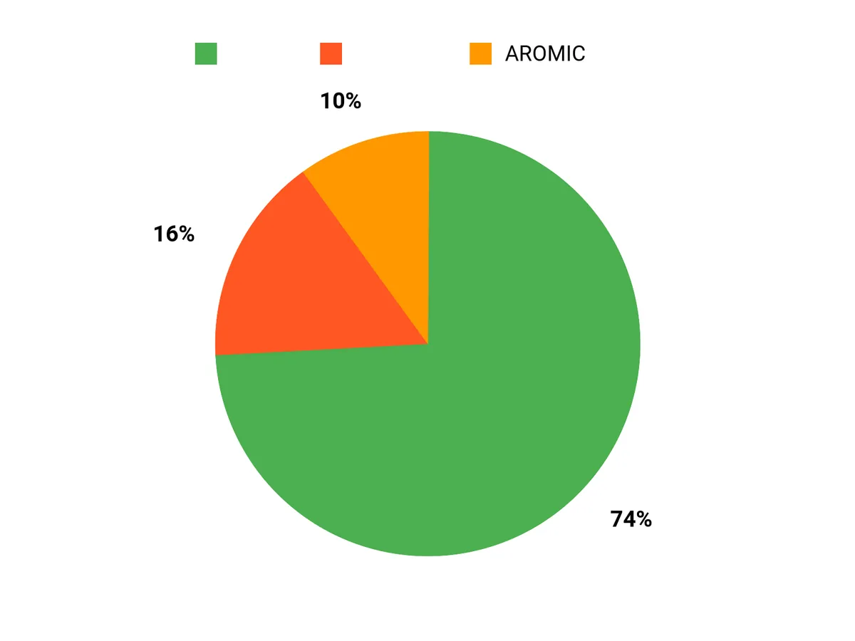 選ばれる理由 Chart