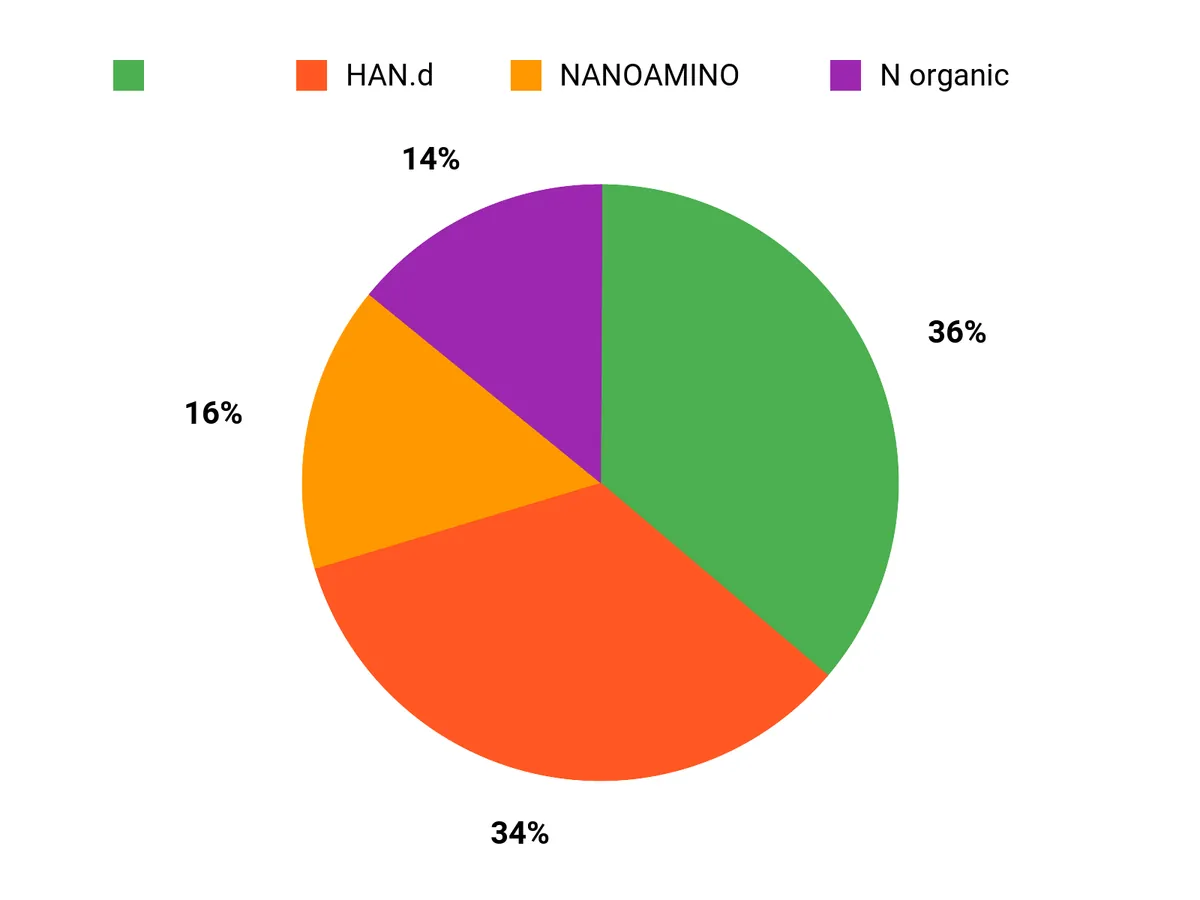 人気の理由 Chart