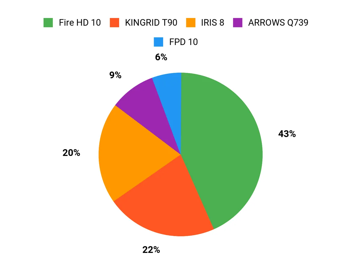 選ばれる理由 Chart