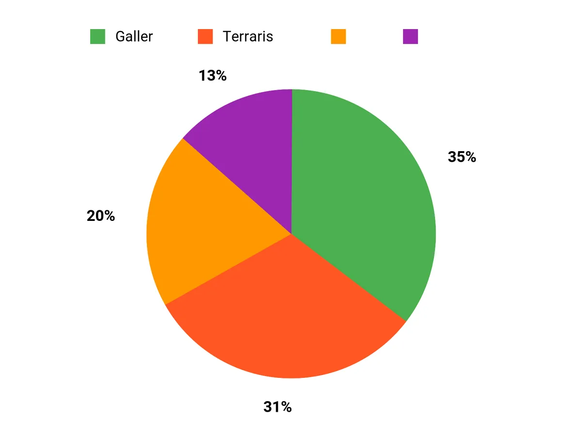 選ばれる理由 Chart