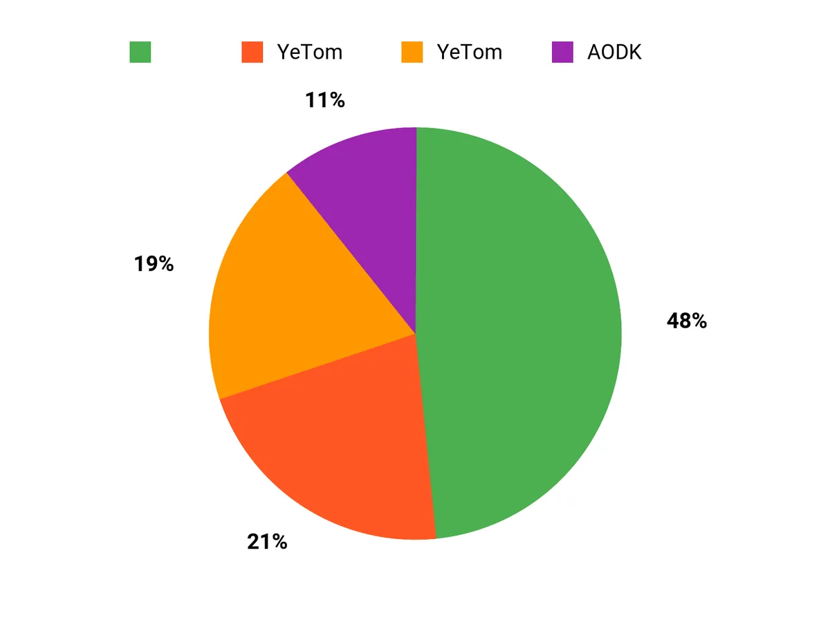 人気の理由 Chart