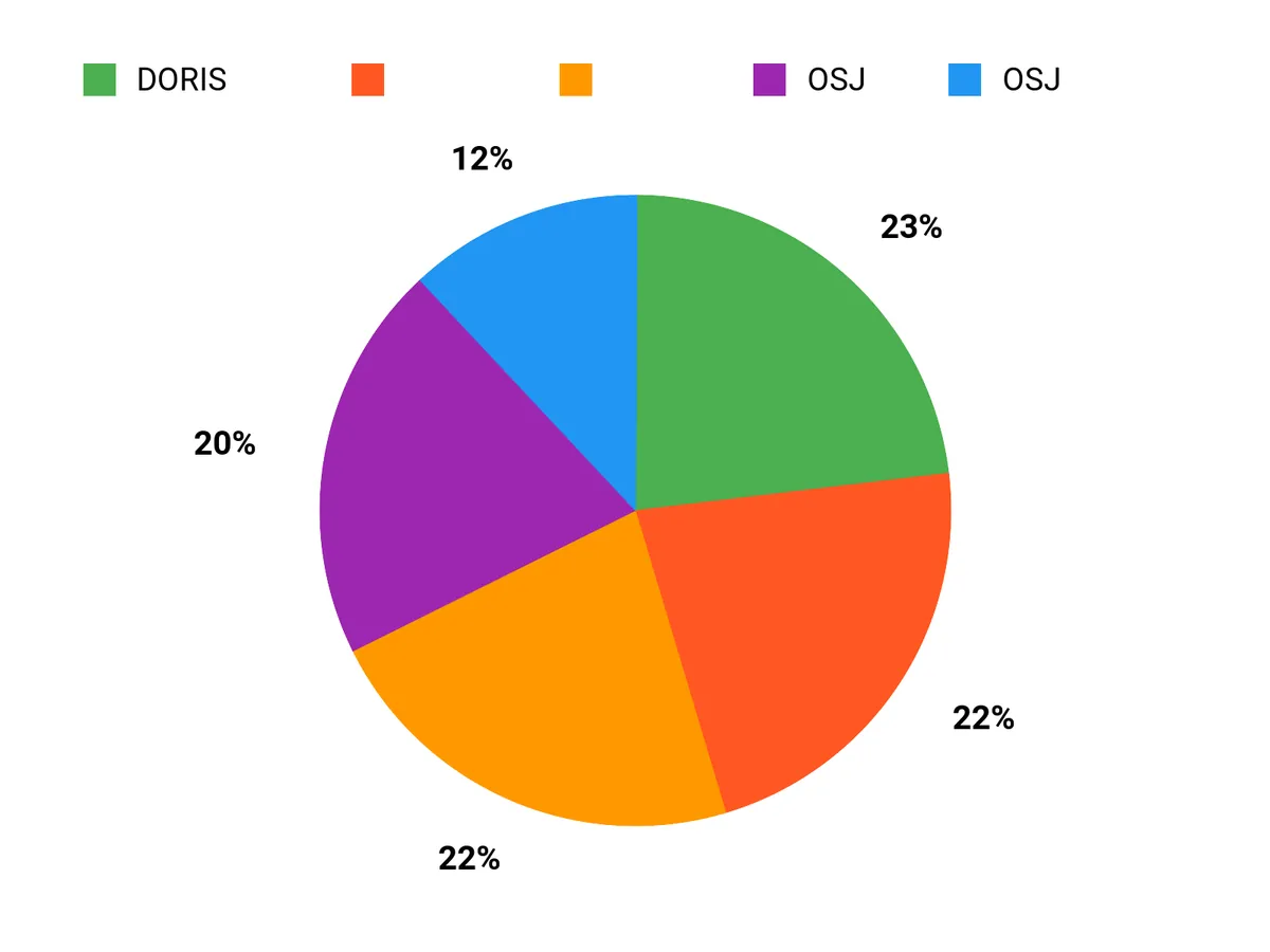 選ばれる理由 Chart