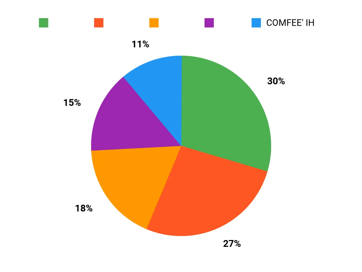選ばれる理由 Chart