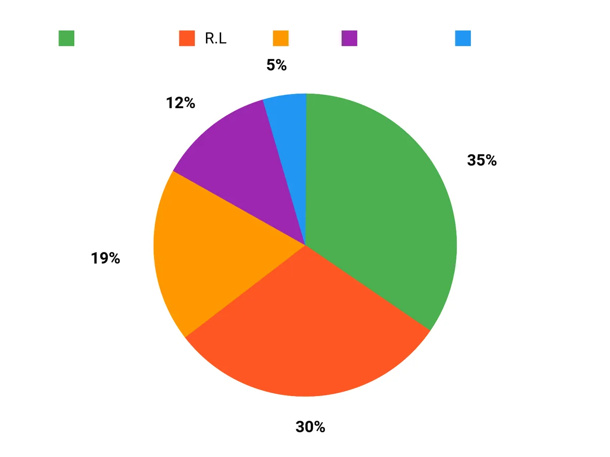 選ばれる理由 Chart