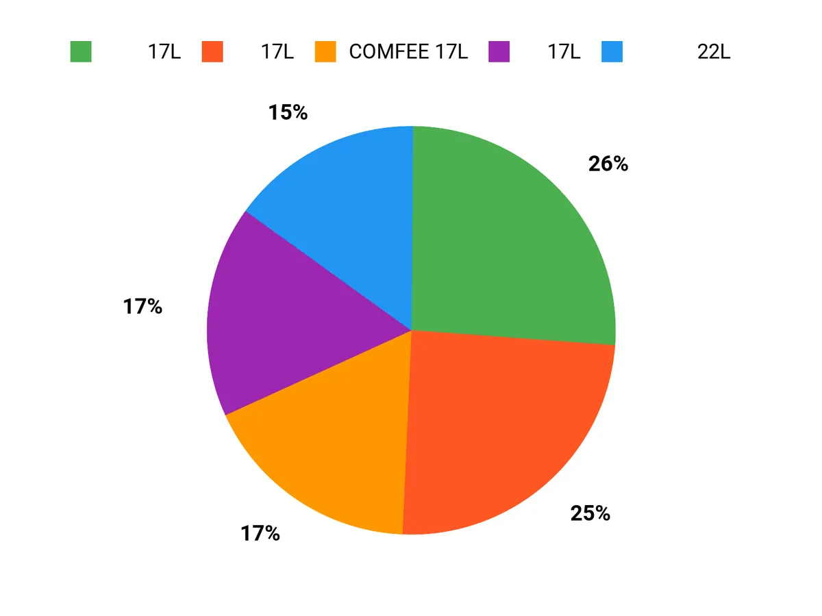 人気のポイント Chart
