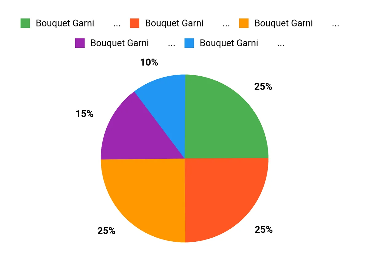 みんなの選び方 Chart