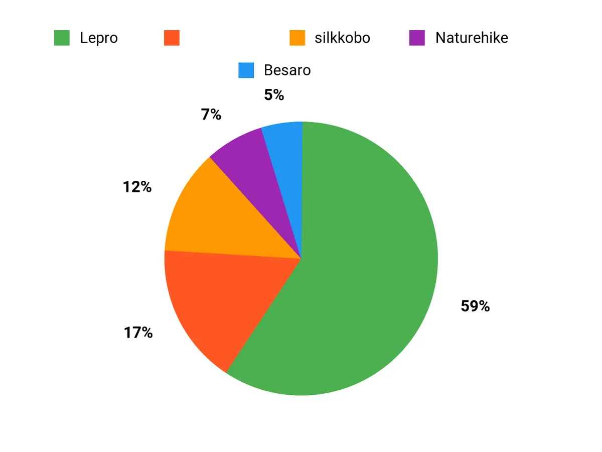 人気の選び方 Chart