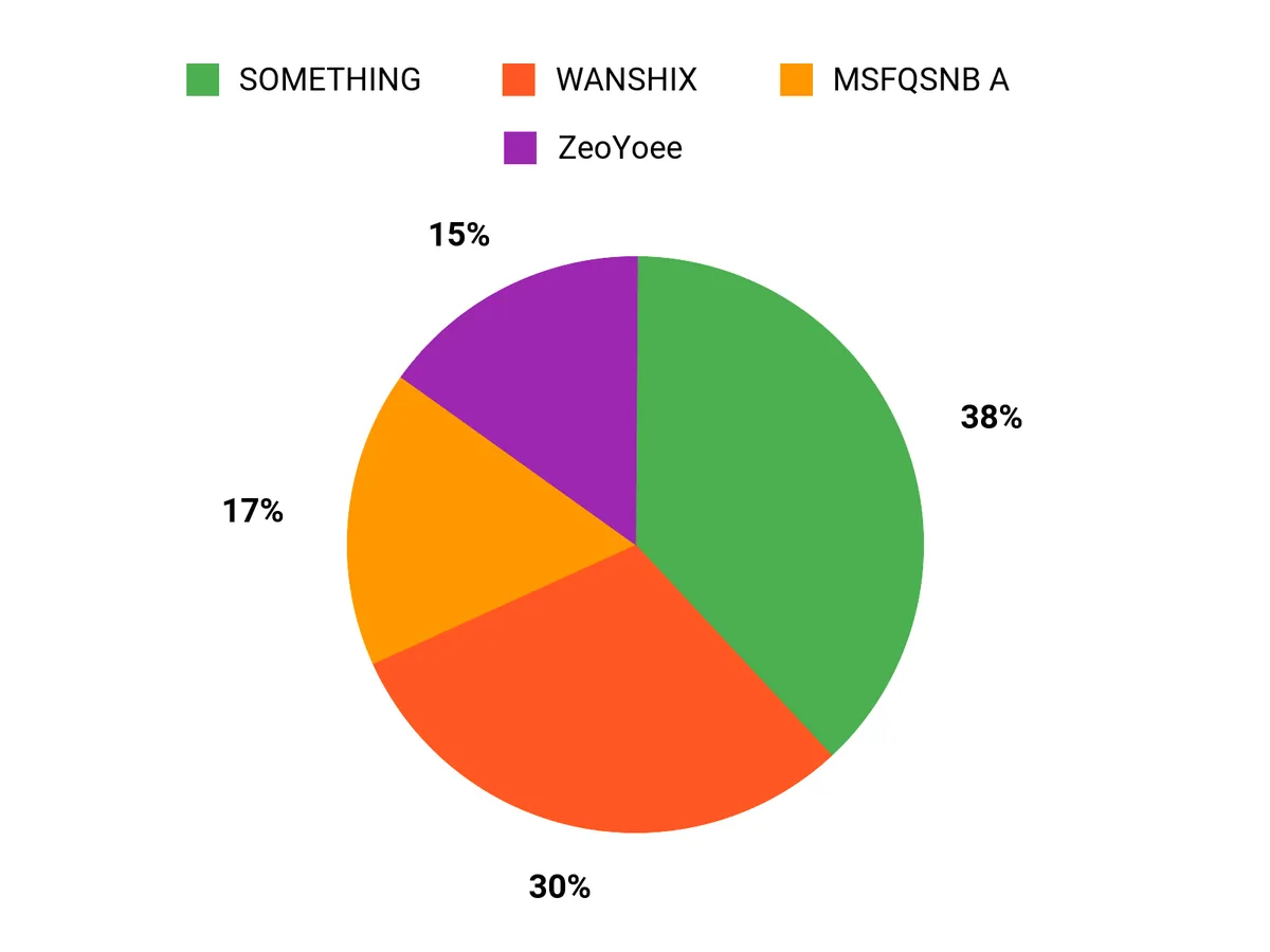 選ばれる理由 Chart