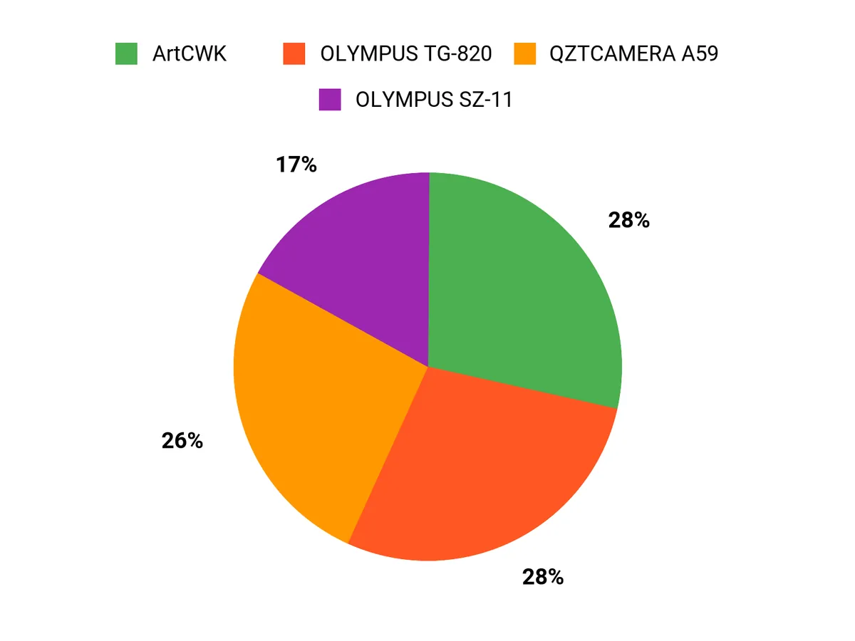 人気の理由 Chart