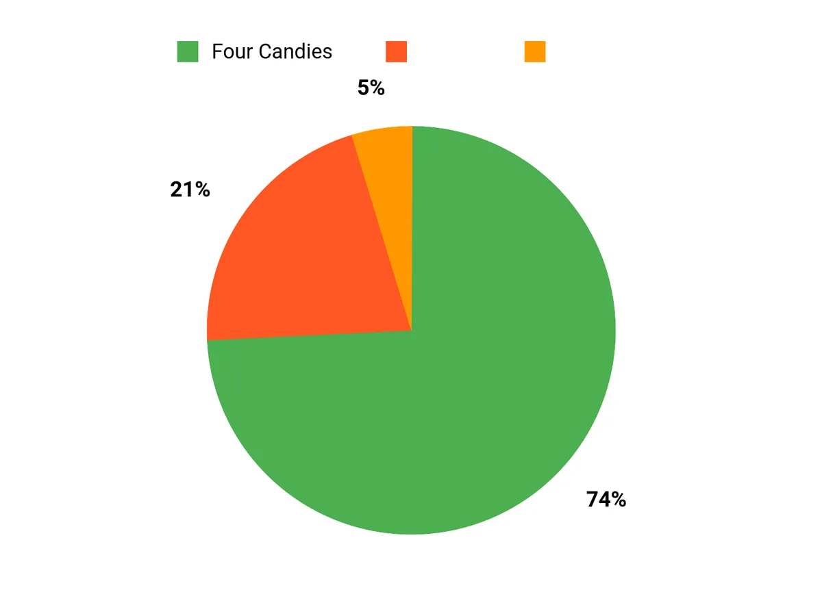人気の理由 Chart