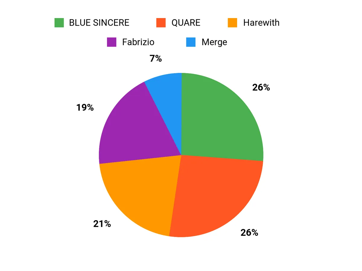 人気の理由 Chart