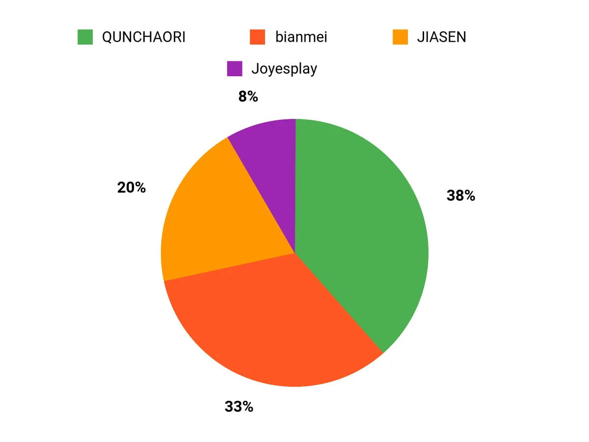 人気の理由 Chart