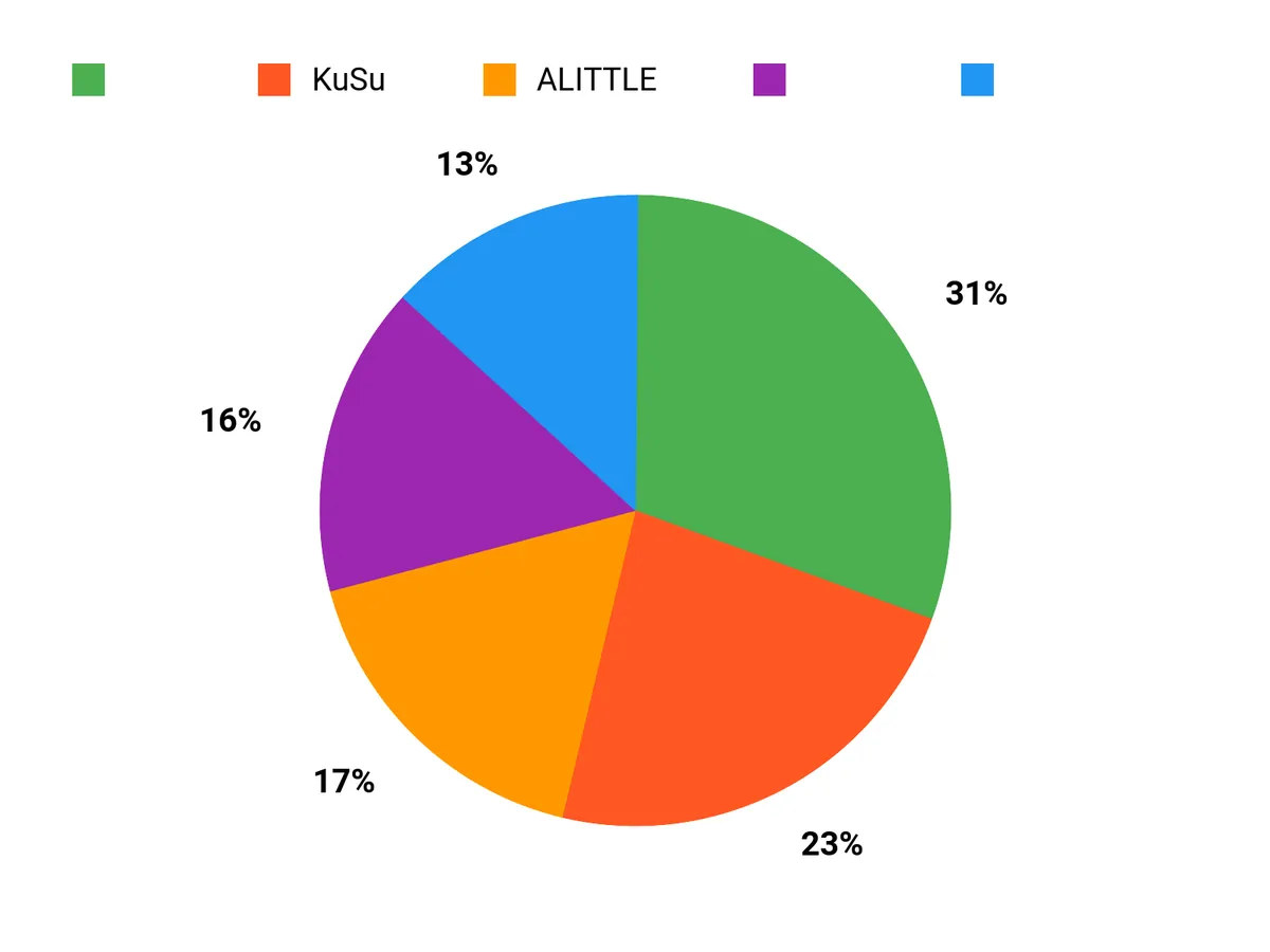 選ばれる理由 Chart