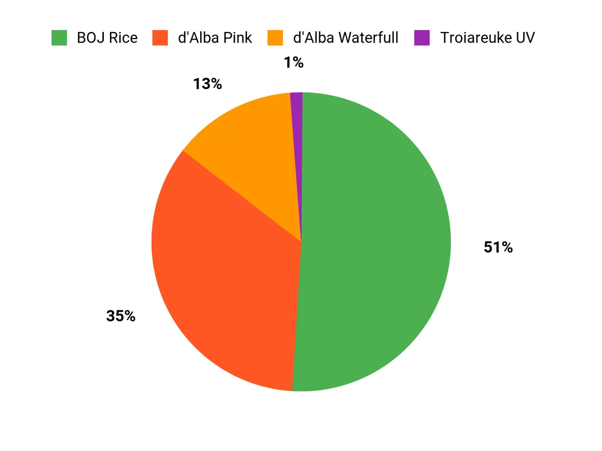 人気の理由 Chart