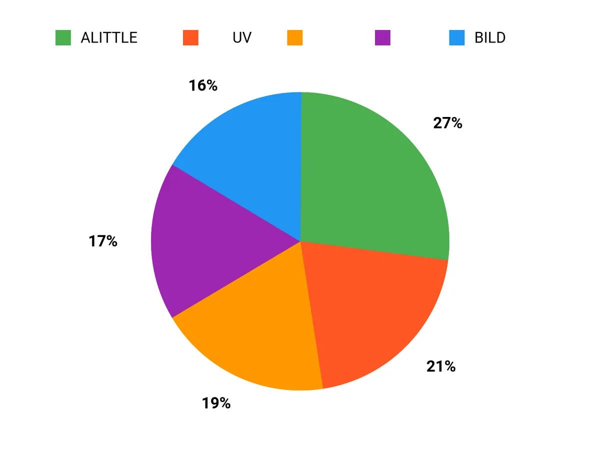 人気の理由 Chart