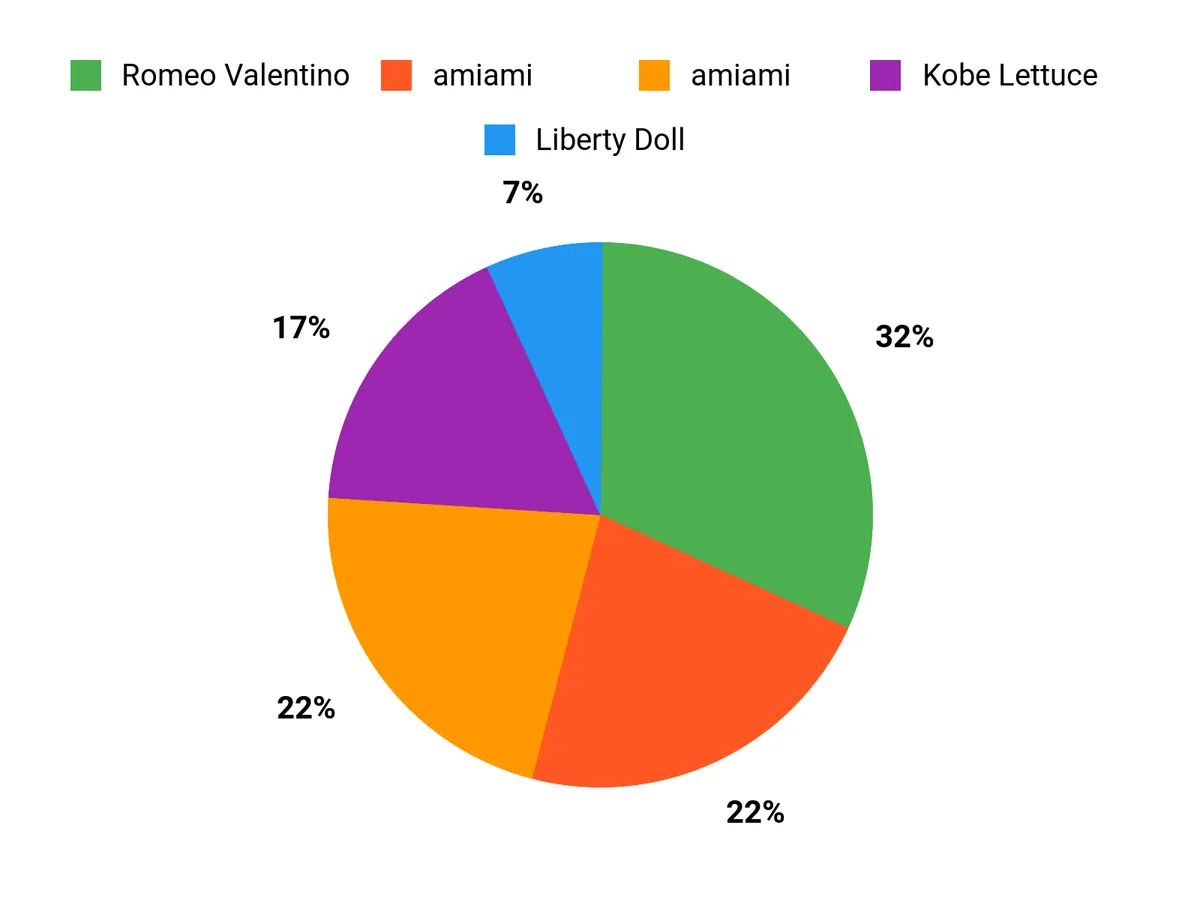 選ばれる理由 Chart