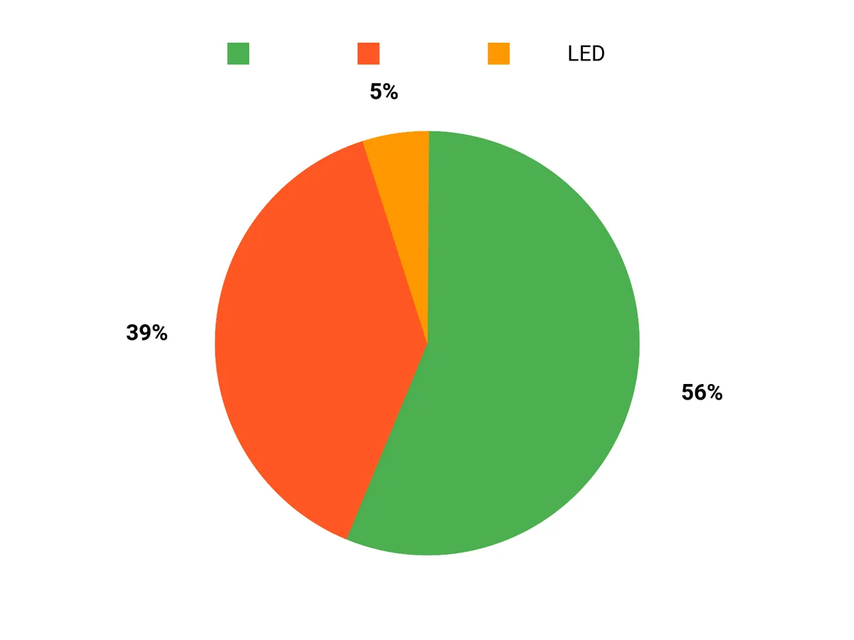 選ばれる理由 Chart