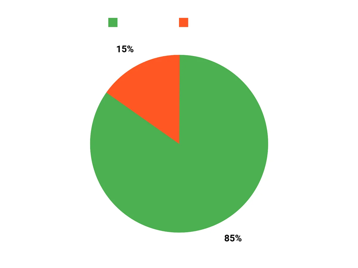 選ばれる理由 Chart