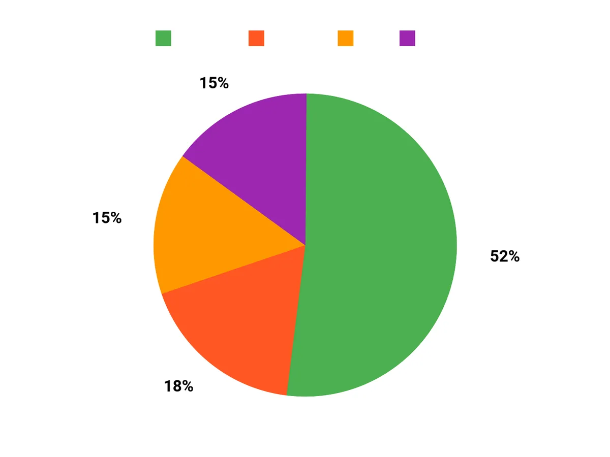 人気の理由 Chart