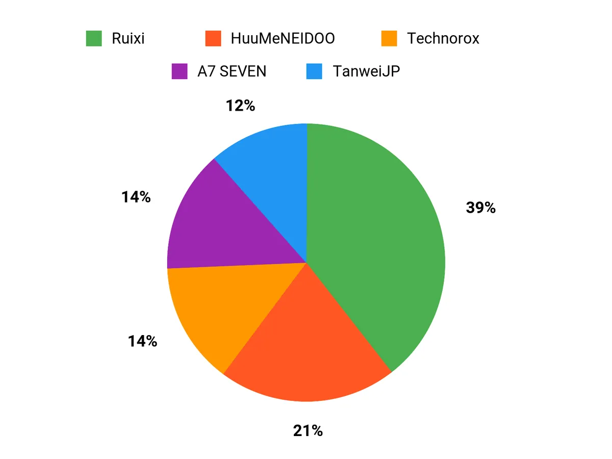 選ばれる理由 Chart