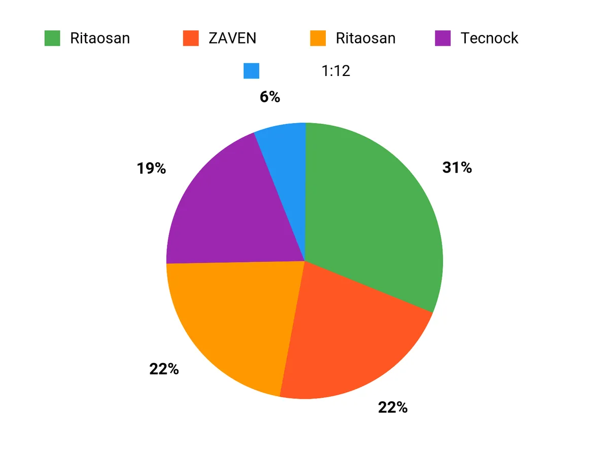 人気の理由 Chart