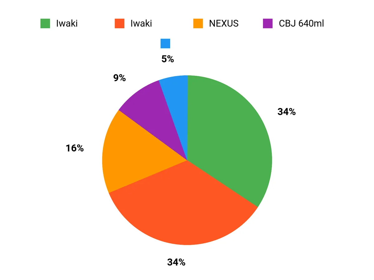 人気の理由 Chart