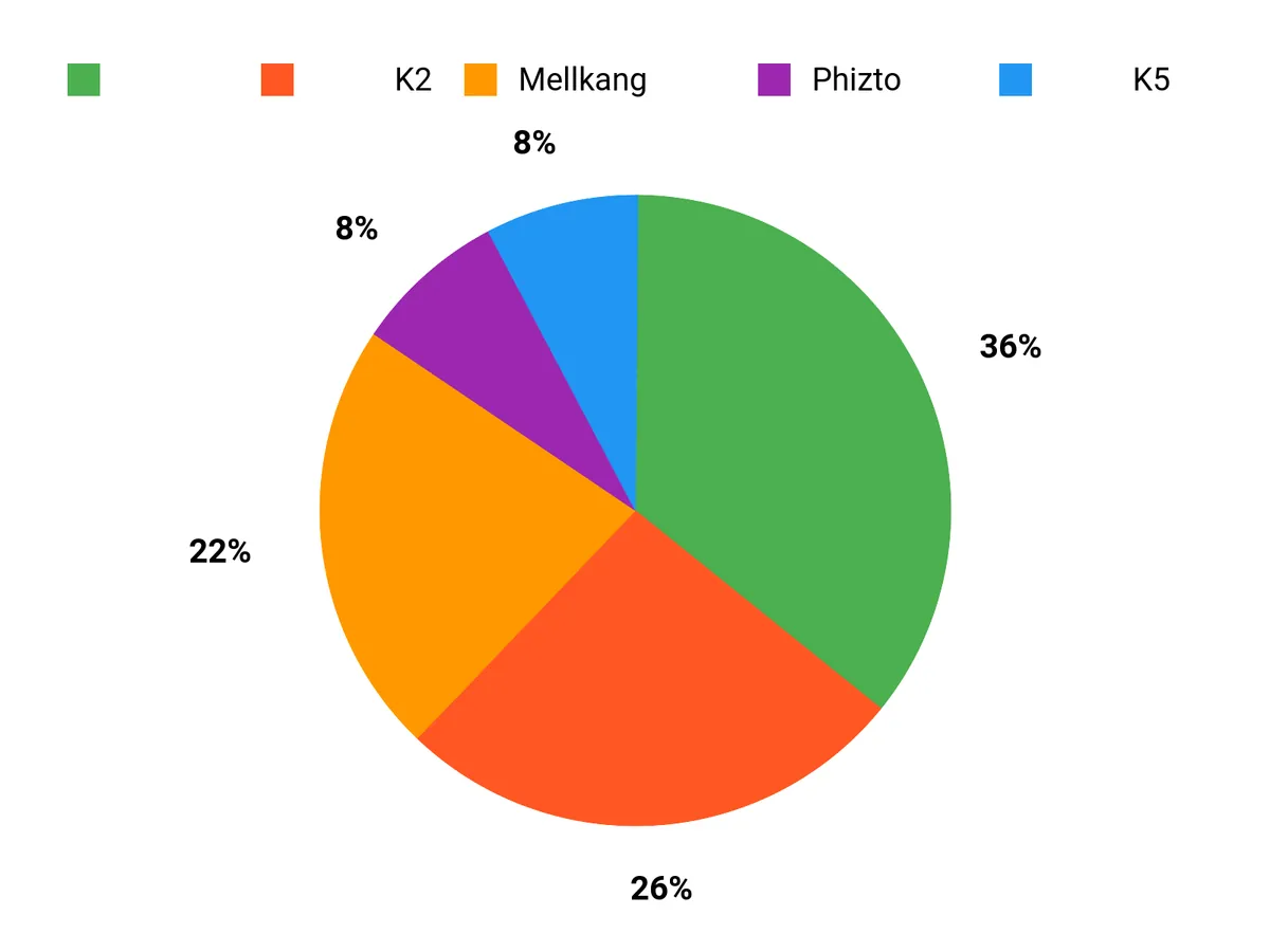 人気の理由 Chart