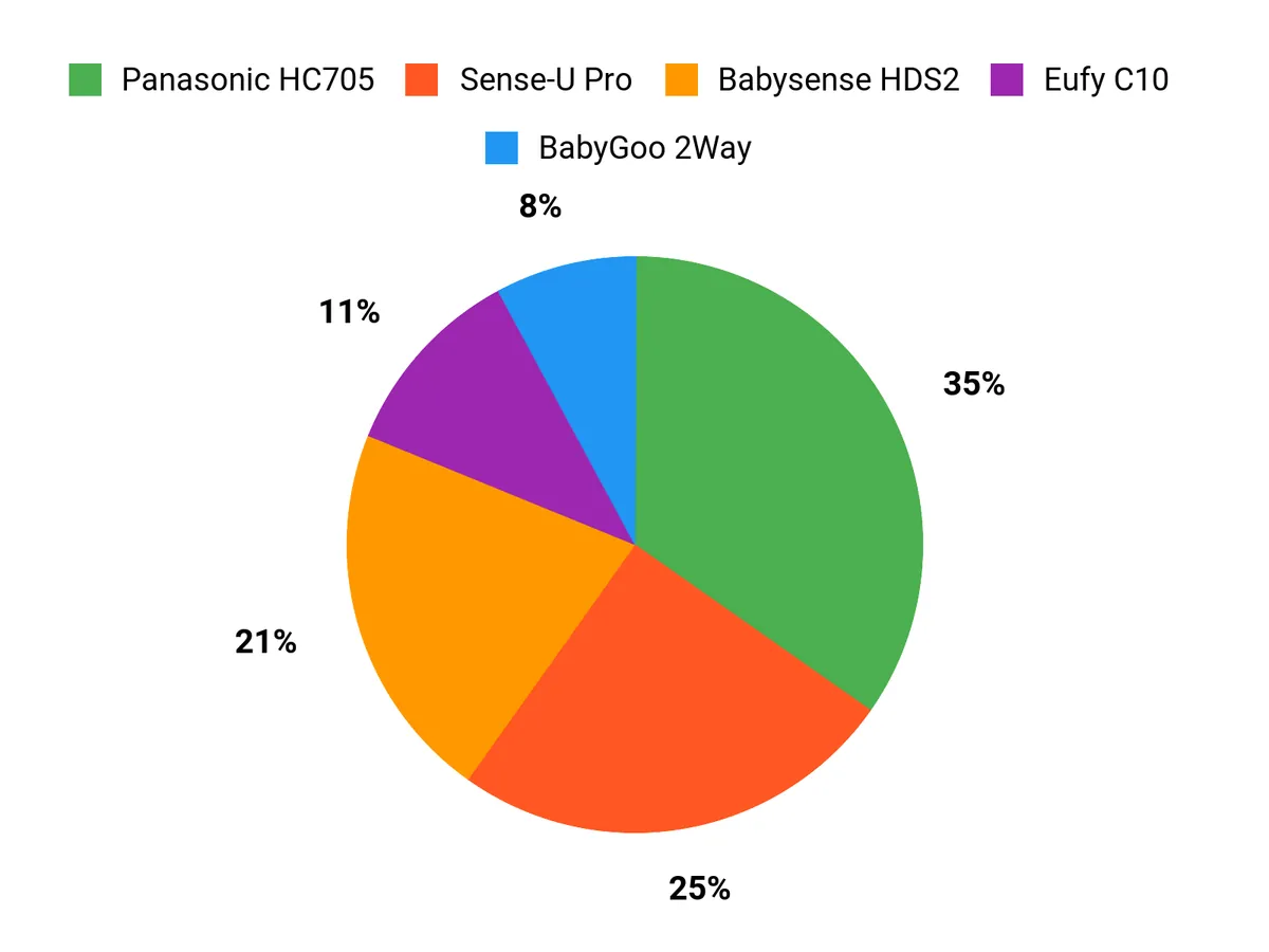 人気の理由 Chart