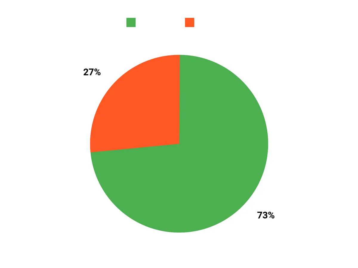 人気の理由 Chart